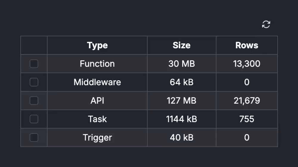 Database Storage